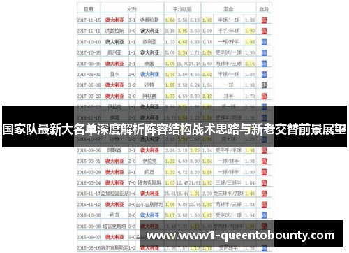 国家队最新大名单深度解析阵容结构战术思路与新老交替前景展望