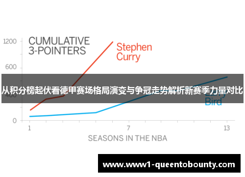 从积分榜起伏看德甲赛场格局演变与争冠走势解析新赛季力量对比