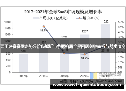 西甲联赛赛季走势分阶段解析与争冠格局全景回顾关键转折与战术演变