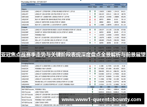 亚冠焦点战赛季走势与关键阶段表现深度盘点全景解析与前景展望