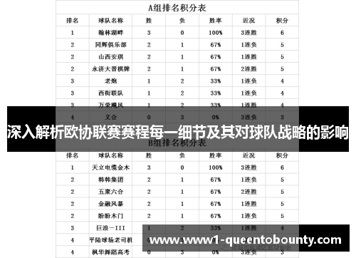 深入解析欧协联赛赛程每一细节及其对球队战略的影响