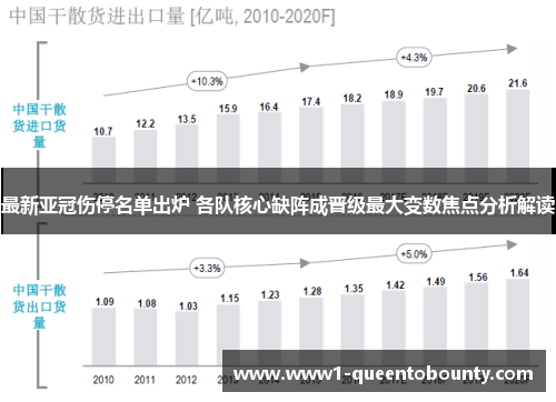 最新亚冠伤停名单出炉 各队核心缺阵成晋级最大变数焦点分析解读