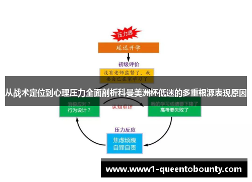 从战术定位到心理压力全面剖析科曼美洲杯低迷的多重根源表现原因 从战术定位到心理压力全面剖析科曼美洲杯低迷的多重根源表现原因