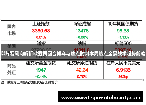 以阵容风向解析欧冠两回合博弈与焦点时刻本周热点全景战术趋势前瞻 以阵容风向解析欧冠两回合博弈与焦点时刻本周热点全景战术趋势前瞻