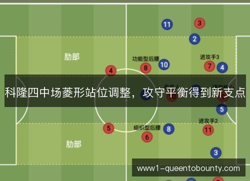 科隆四中场菱形站位调整，攻守平衡得到新支点